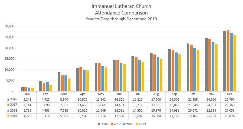 Monthly attendance