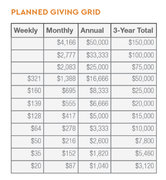 Planned Giving